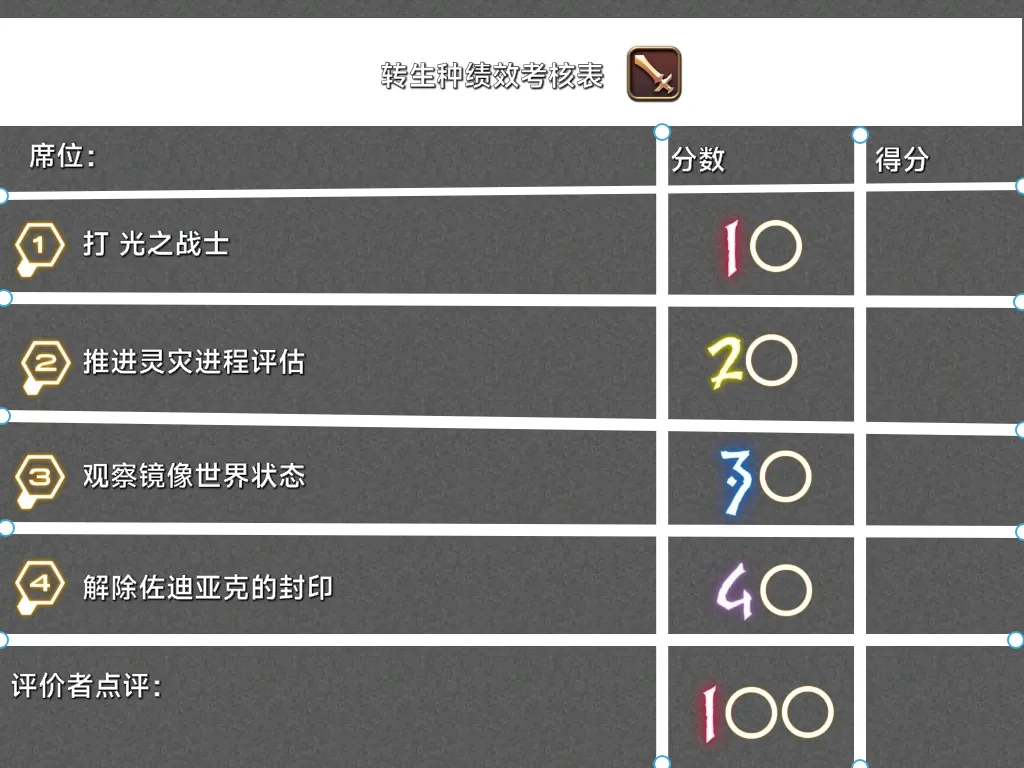 转生种绩效考核表 的战术板预览