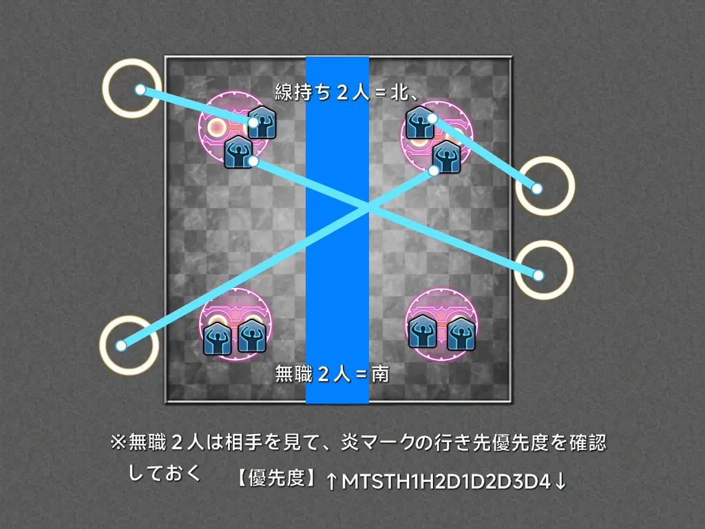 m11s|じじ式(線持ち北・無職南) 的战术板预览