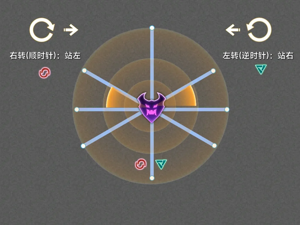卢比坎特歼极战-魔法阵1辨识方法 的战术板预览