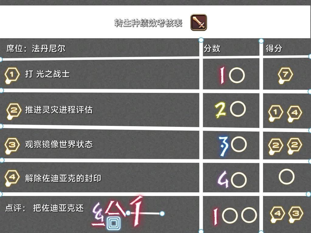 转生种绩效考核表：法丹尼尔 的战术板预览