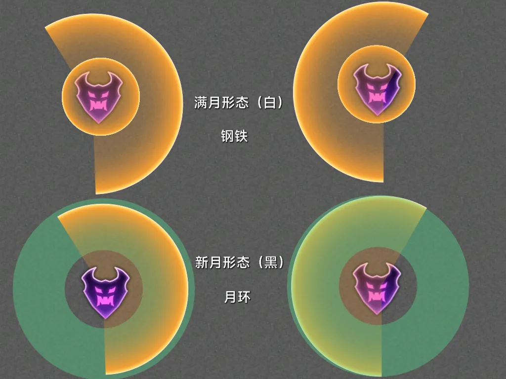月读幻巧-P4满月新月左右刀 的战术板预览